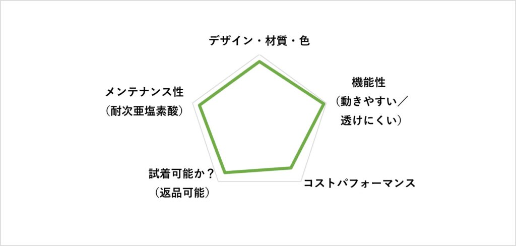 白衣ナースウエア選び方